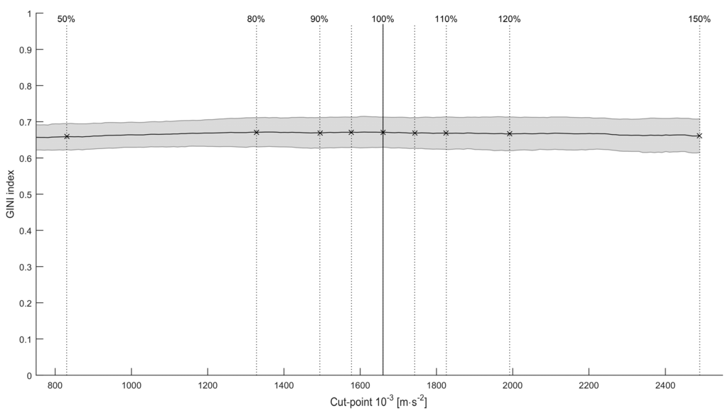 Sensors 16 00022 g005 1024