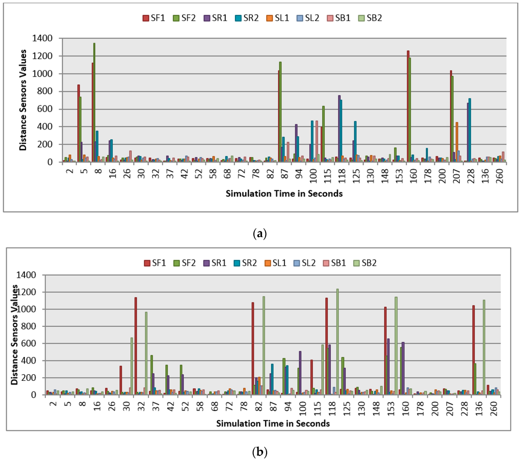 Sensors 16 00024 g012 1024