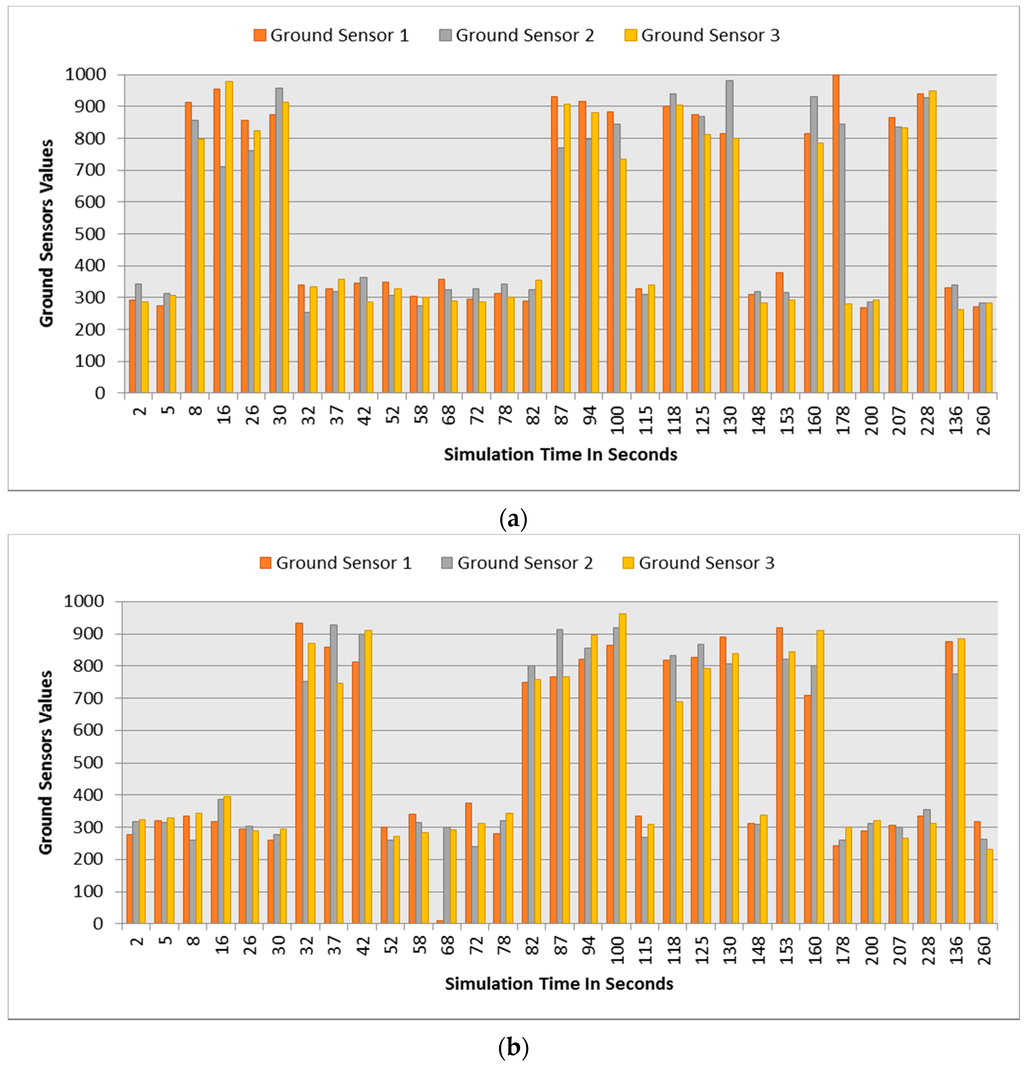 Sensors 16 00024 g015 1024