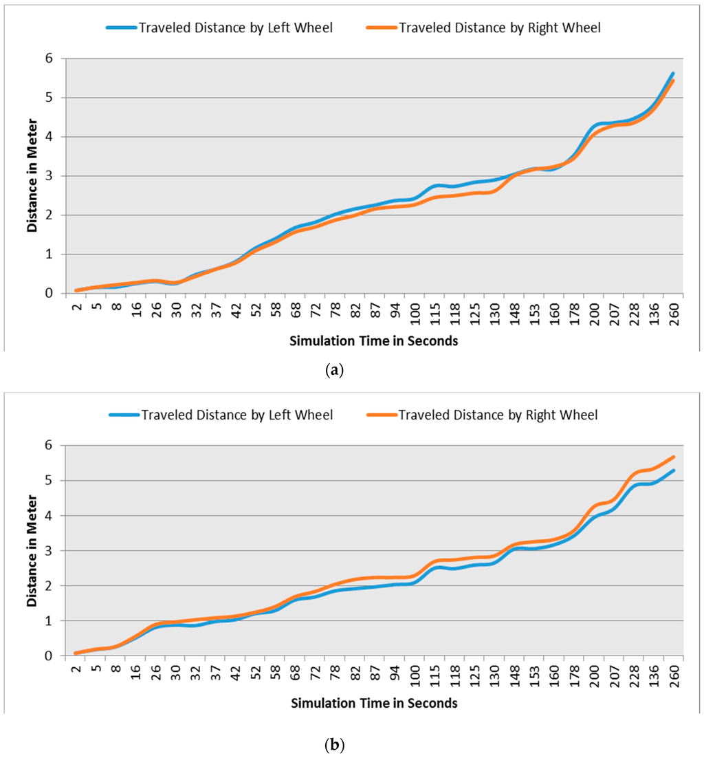 Sensors 16 00024 g016 1024