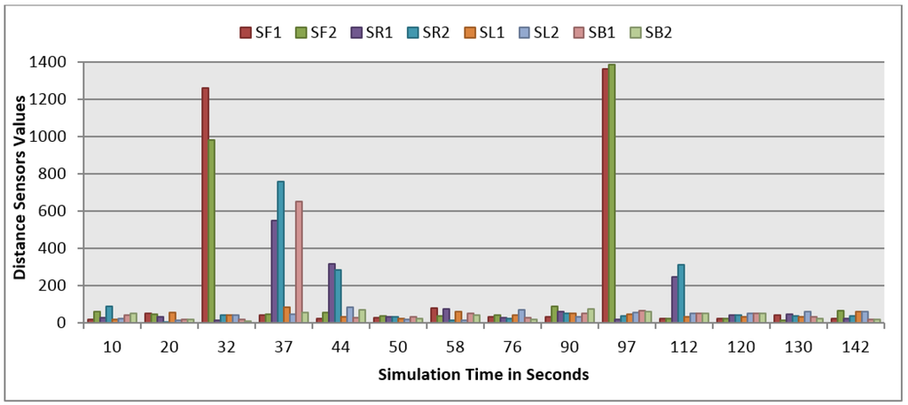 Sensors 16 00024 g019 1024