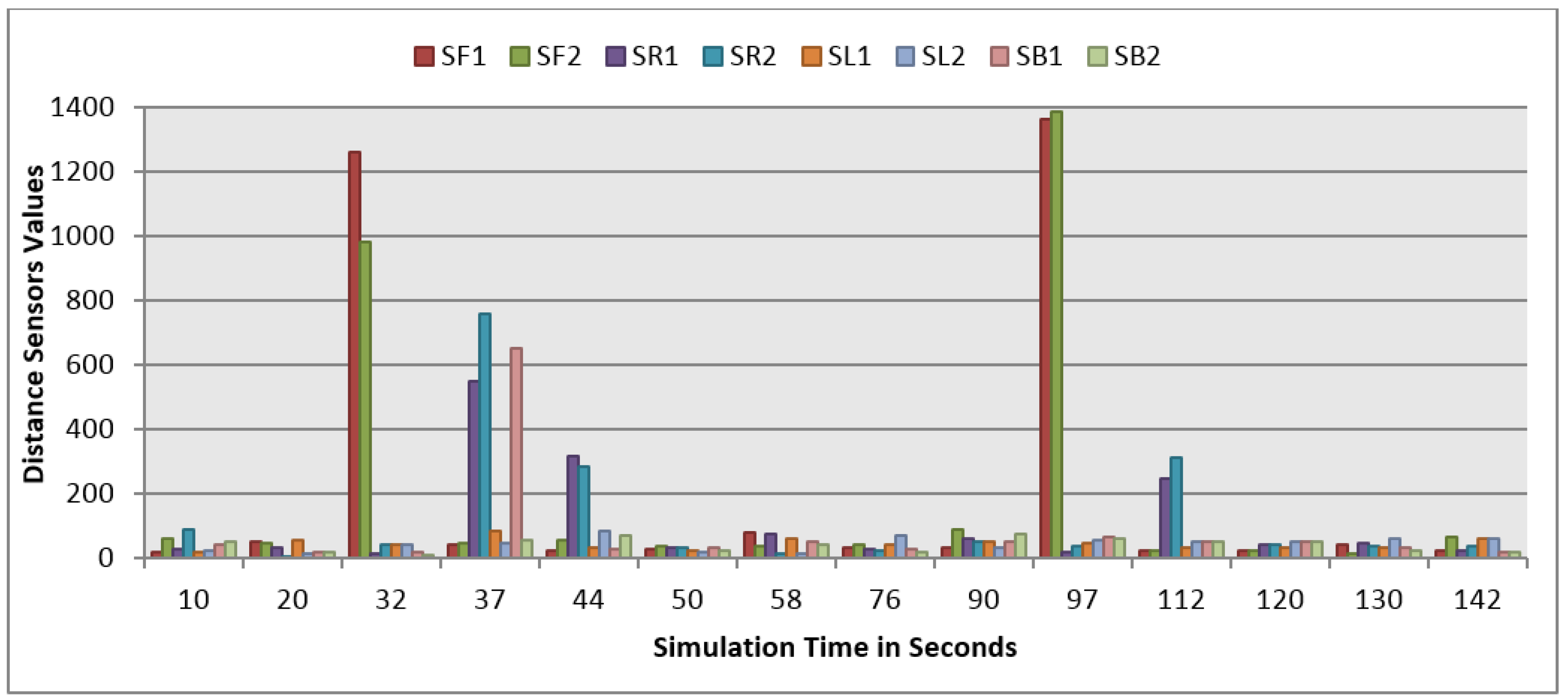 Sensors 16 00024 g019