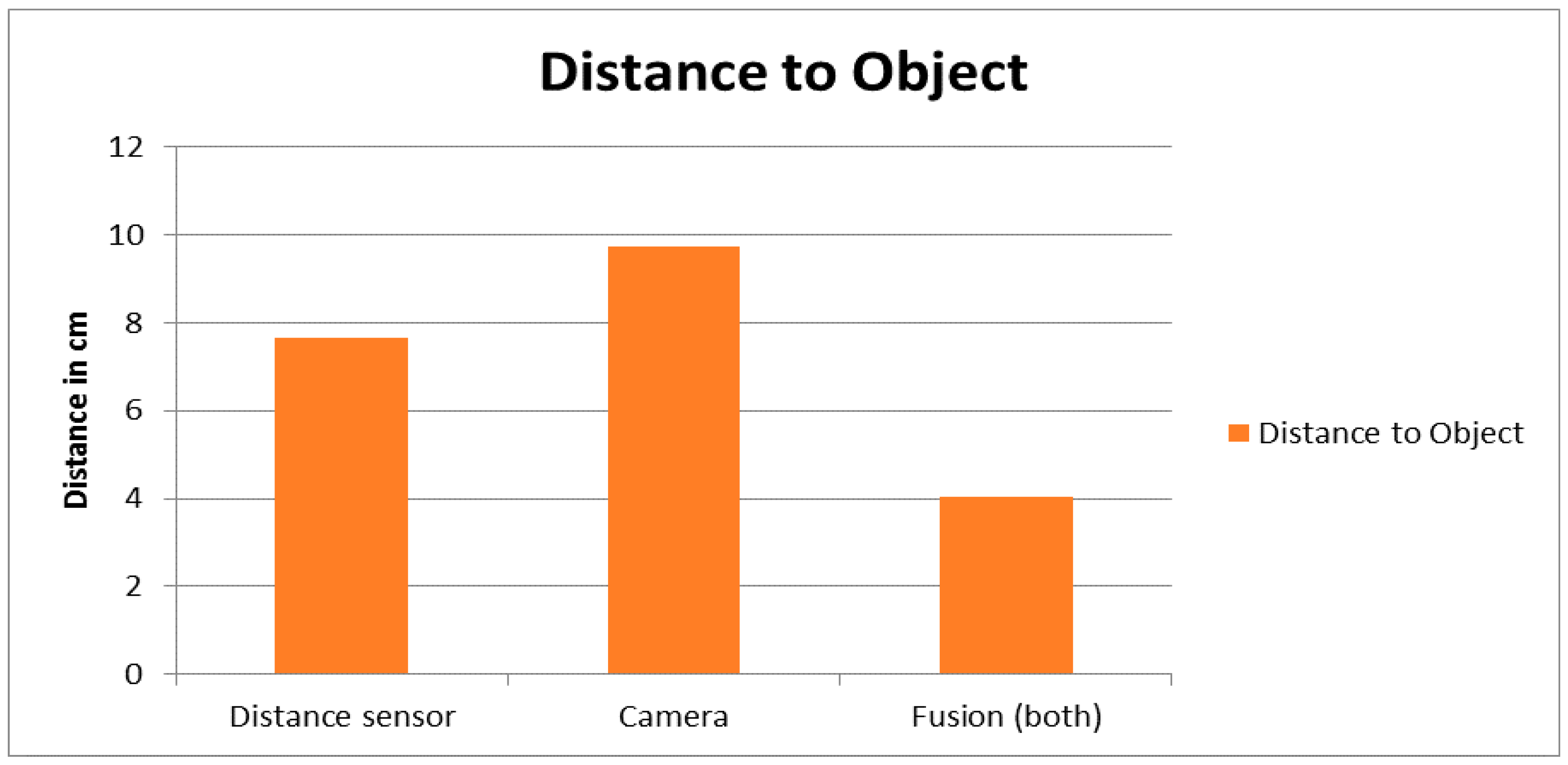 Sensors 16 00024 g023