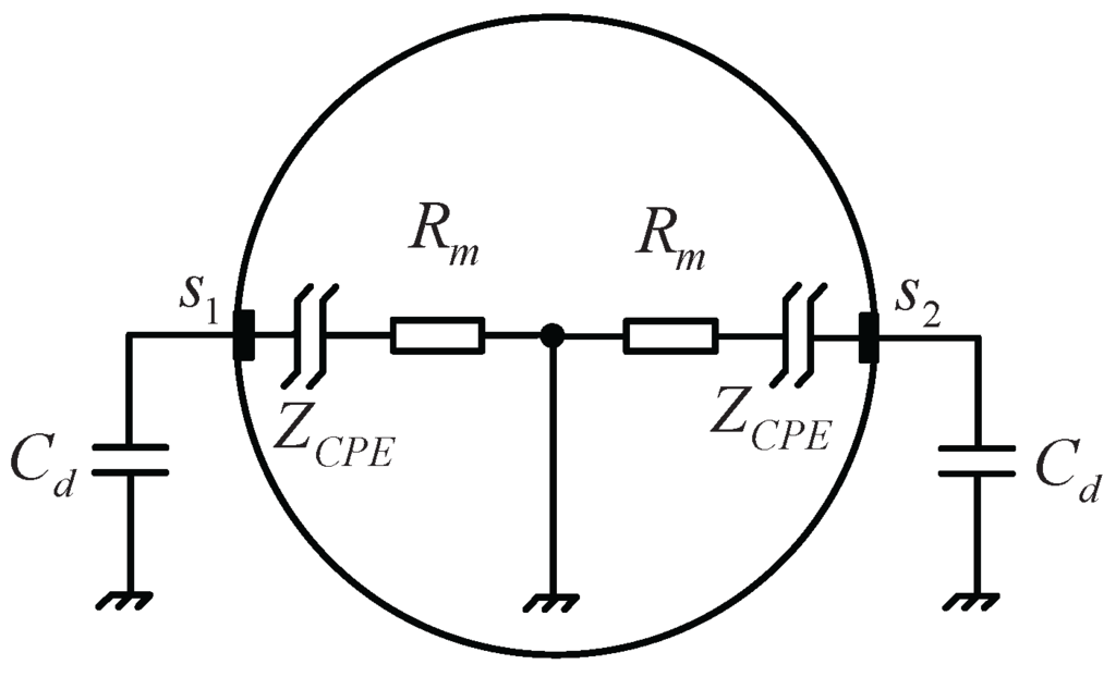 Sensors 16 00025 g001 1024
