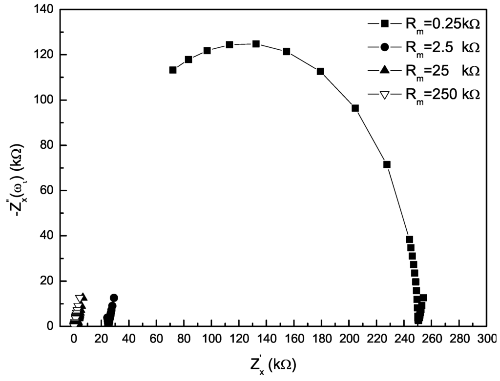 Sensors 16 00025 g002 1024