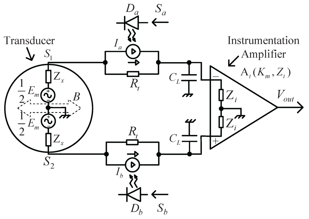 Sensors 16 00025 g004 1024