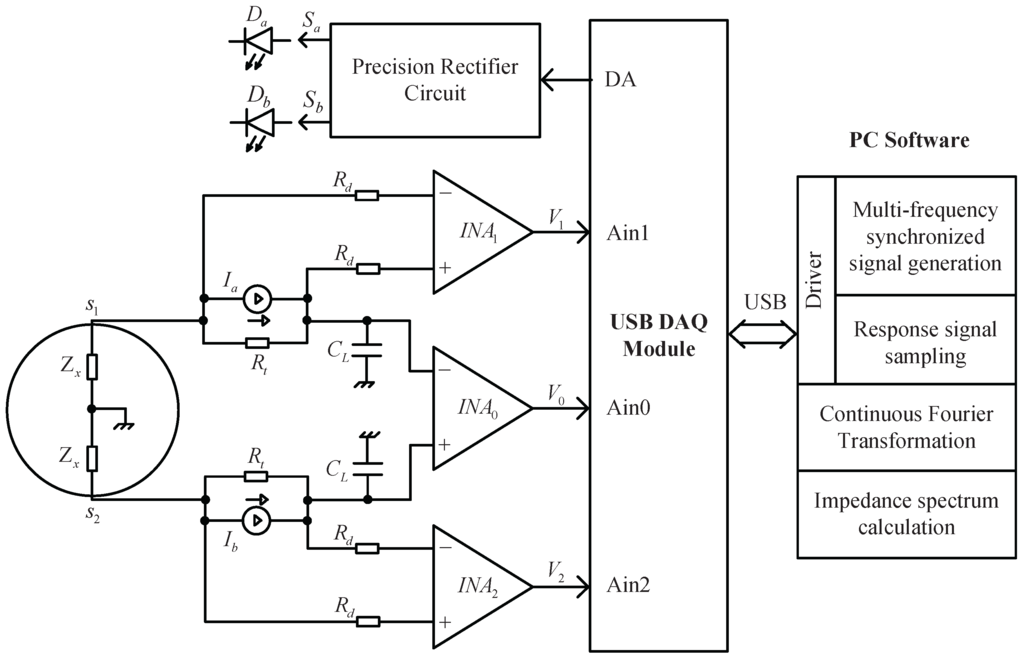 Sensors 16 00025 g005 1024