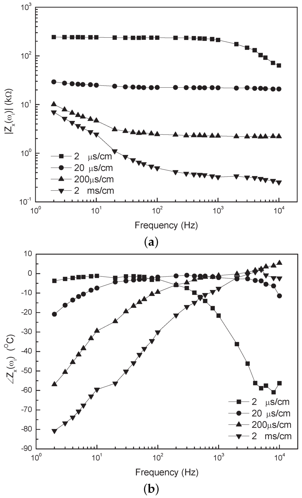 Sensors 16 00025 g007 1024