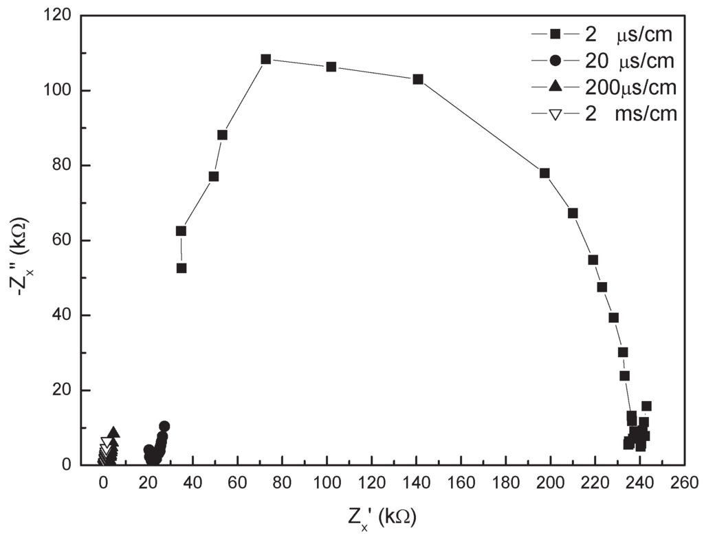 Sensors 16 00025 g008 1024