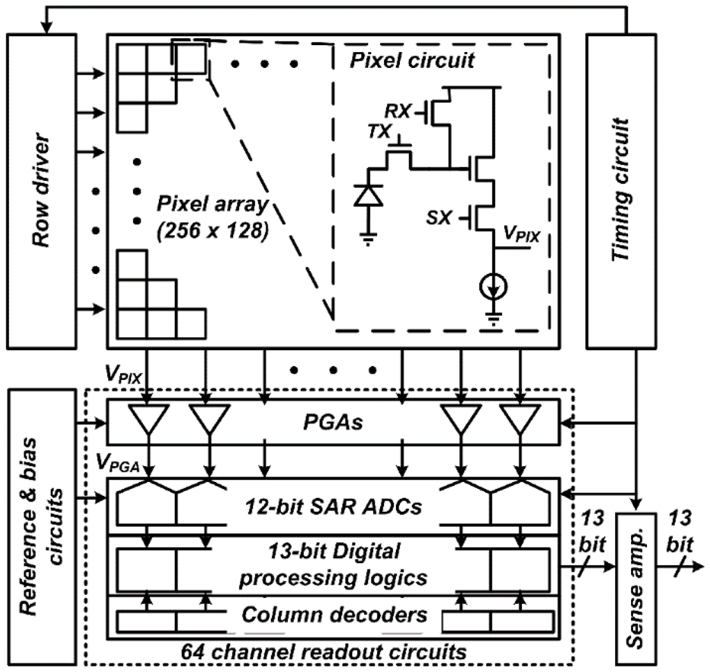 Sensors 16 00027 g001 1024