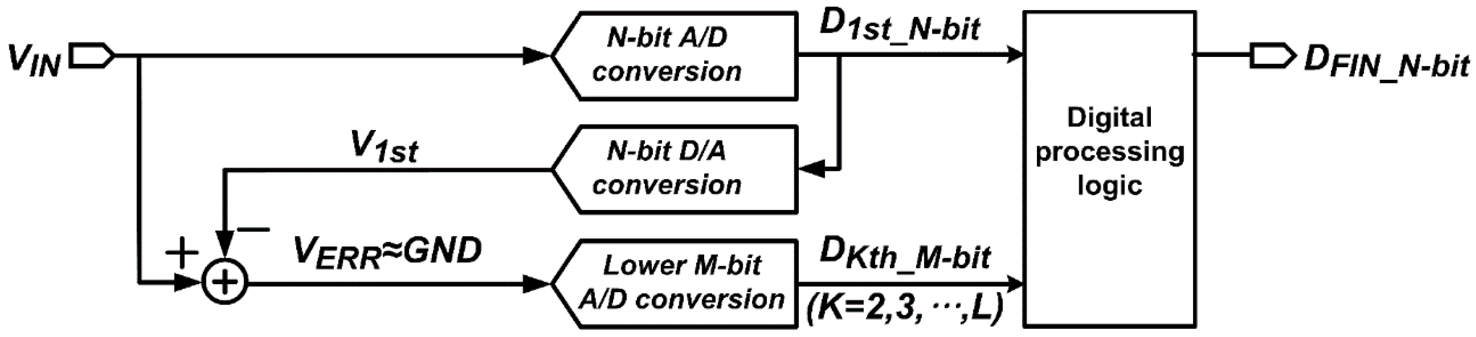 Sensors 16 00027 g003