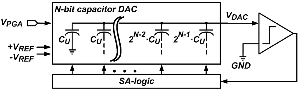 Sensors 16 00027 g004 1024