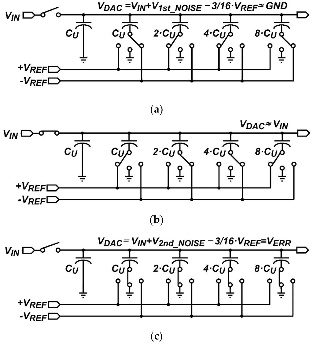 Sensors 16 00027 g005 1024
