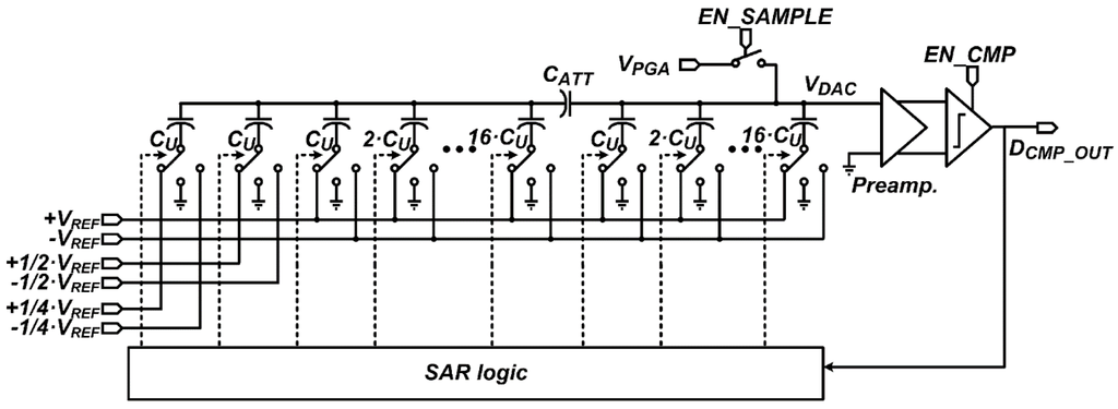 Sensors 16 00027 g006 1024