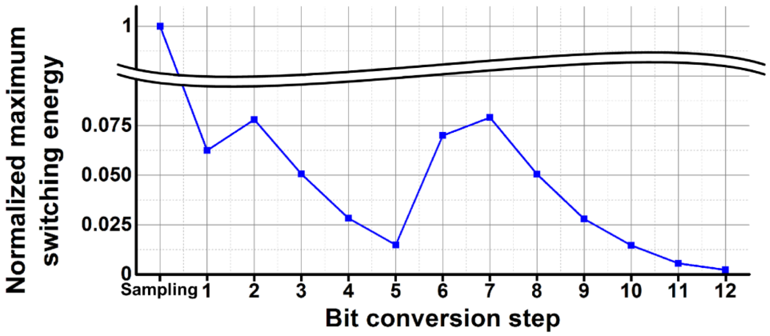 Sensors 16 00027 g007