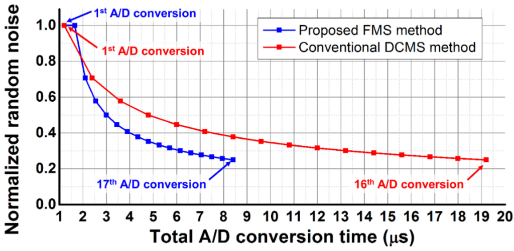 Sensors 16 00027 g008 1024