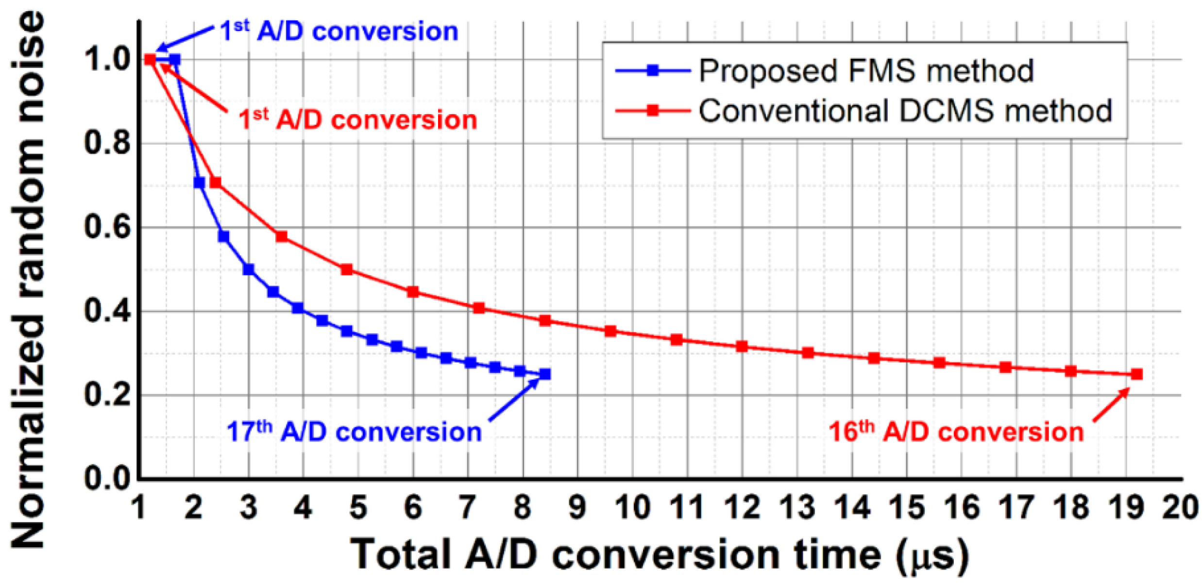Sensors 16 00027 g008