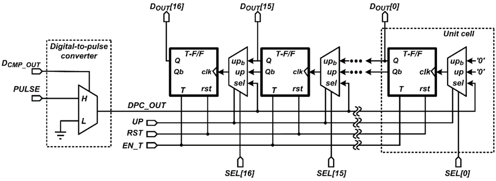 Sensors 16 00027 g009 1024