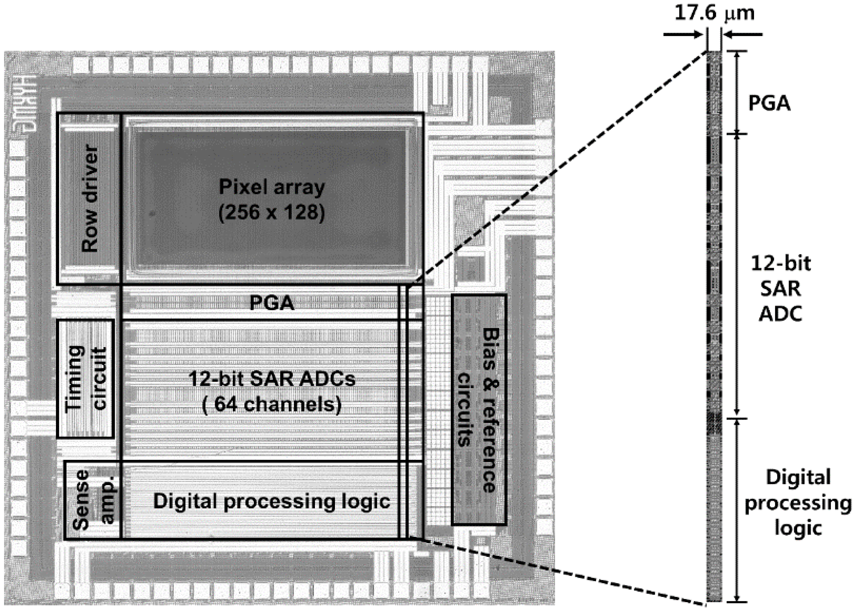 Sensors 16 00027 g011