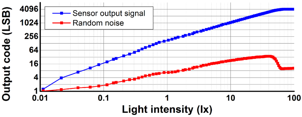 Sensors 16 00027 g012 1024