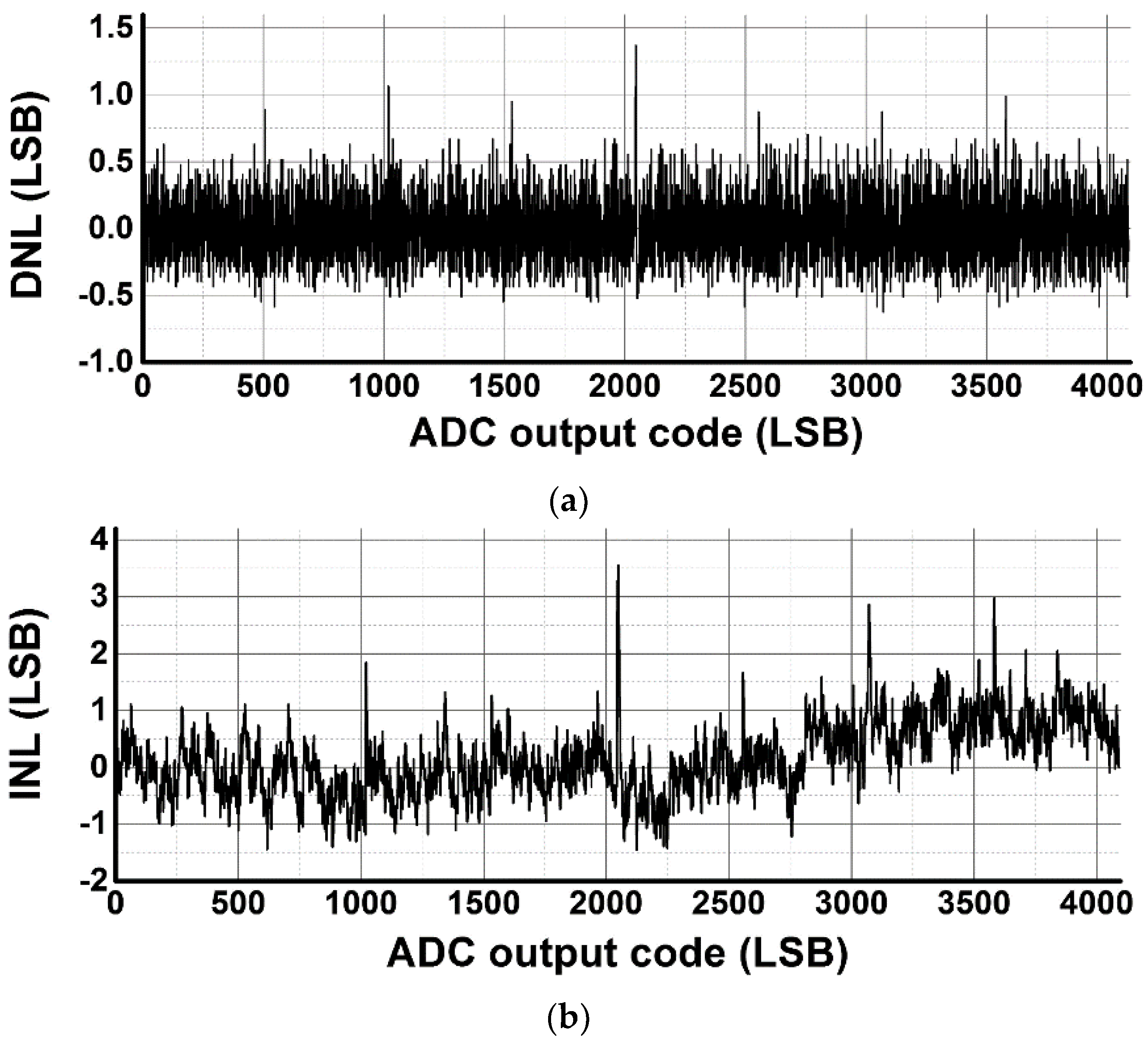 Sensors 16 00027 g013