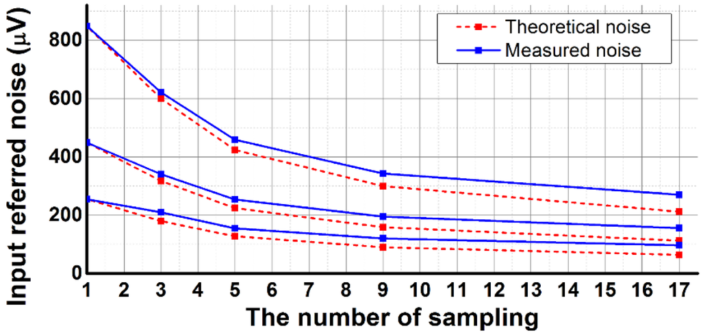 Sensors 16 00027 g014 1024