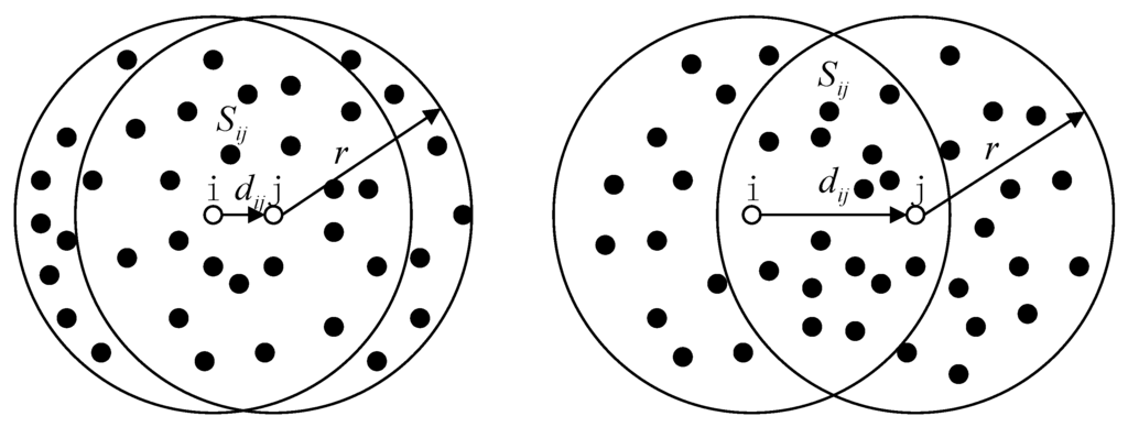 Sensors 16 00029 g002 1024