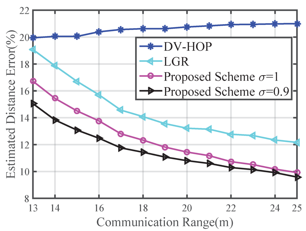 Sensors 16 00029 g003 1024