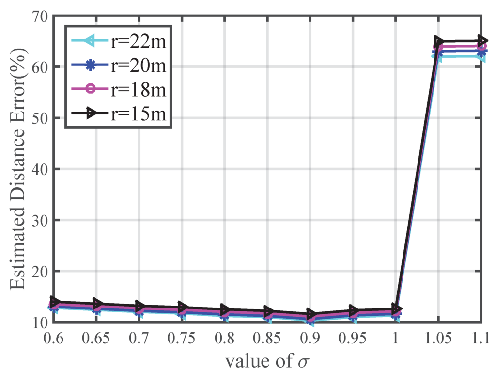 Sensors 16 00029 g004 1024