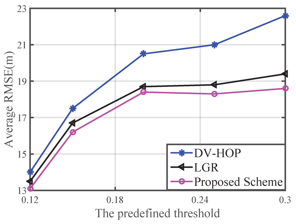 Sensors 16 00029 g005 1024