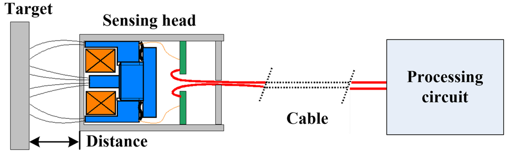 Sensors 16 00030 g001 1024