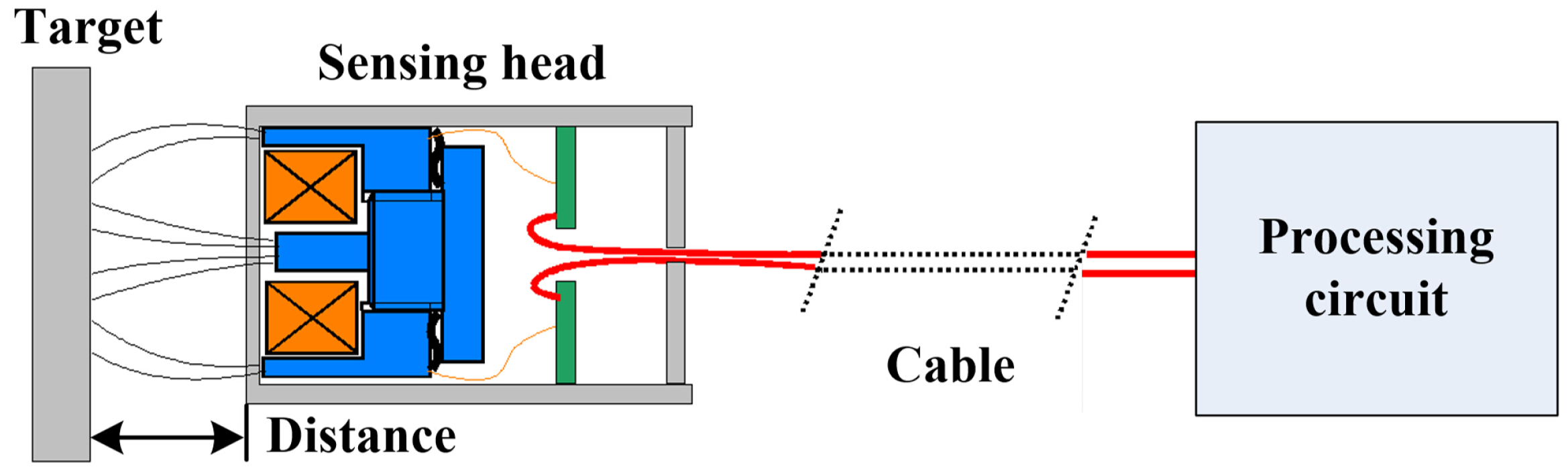 Sensors 16 00030 g001