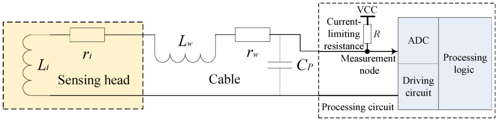 Sensors 16 00030 g002 1024