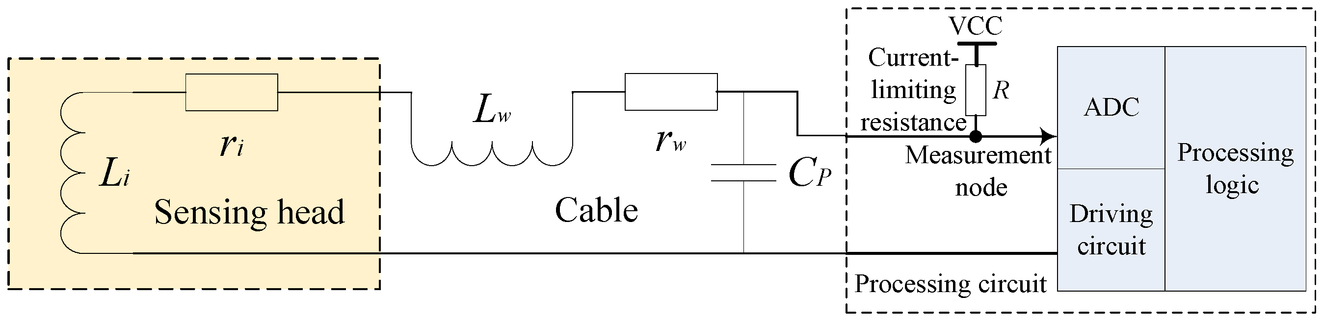 Sensors 16 00030 g002