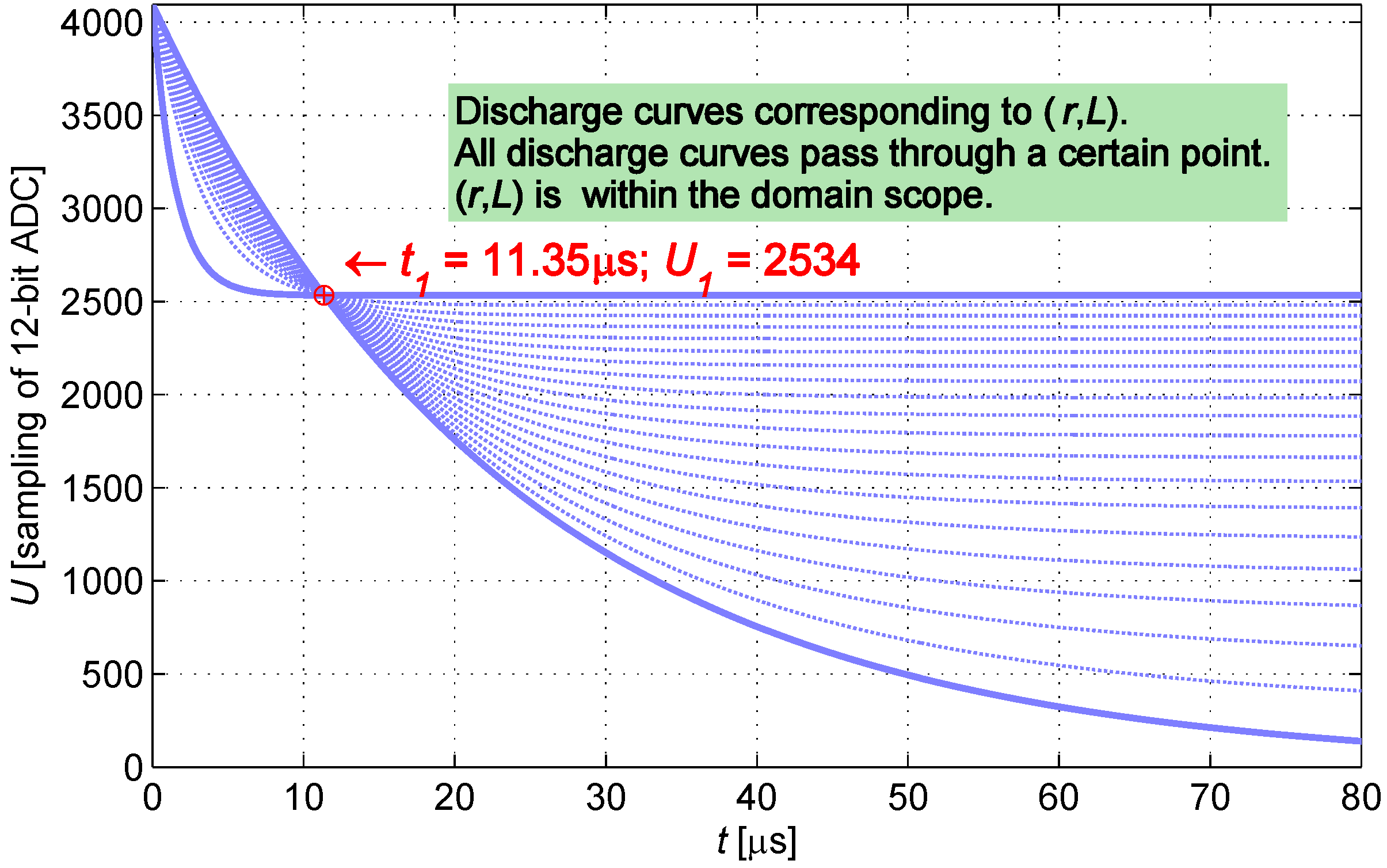 Sensors 16 00030 g005