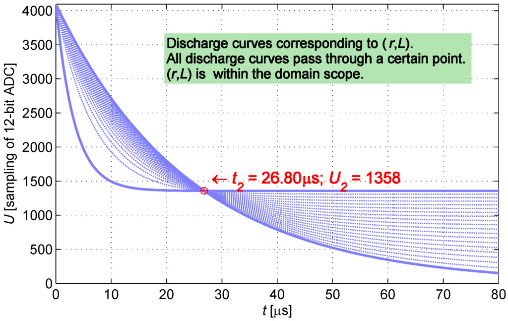 Sensors 16 00030 g006 1024