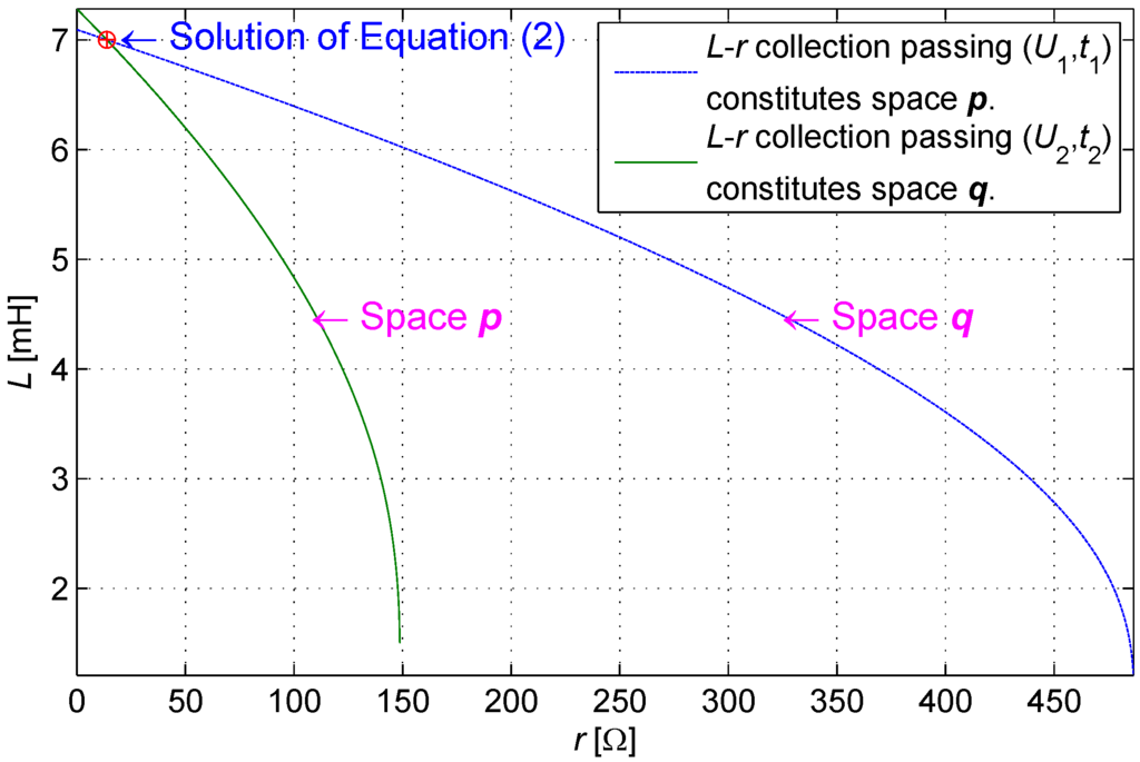 Sensors 16 00030 g007 1024