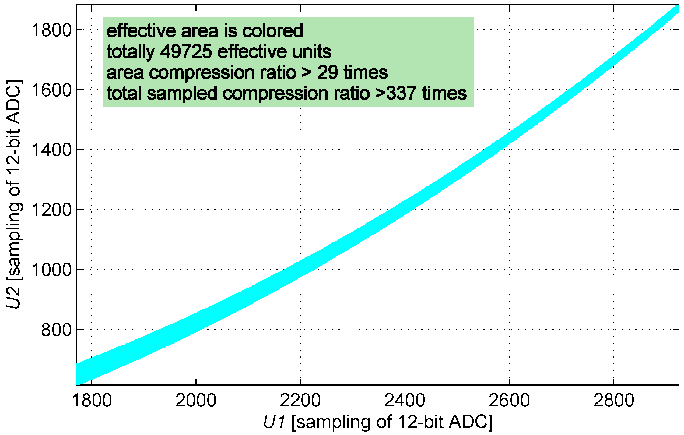 Sensors 16 00030 g009