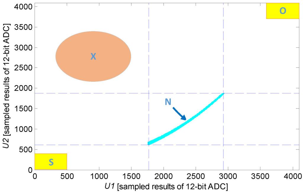 Sensors 16 00030 g010 1024