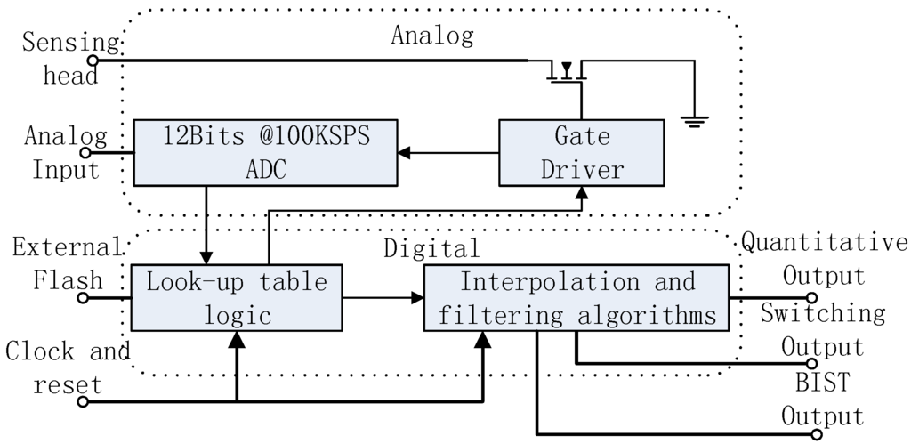 Sensors 16 00030 g011 1024