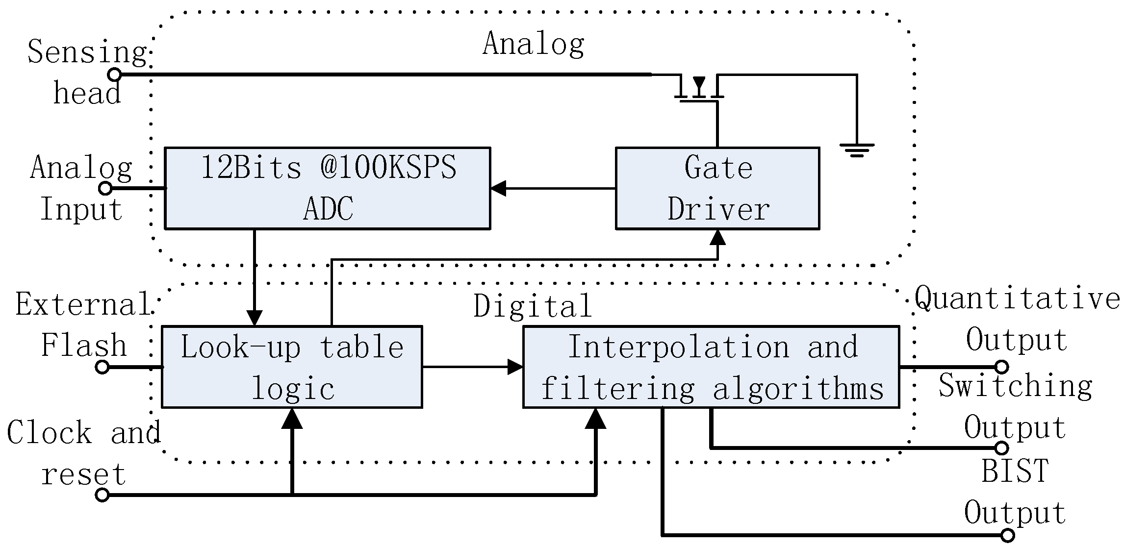 Sensors 16 00030 g011