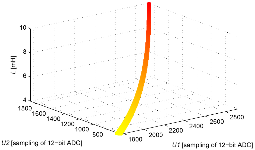 Sensors 16 00030 g013 1024