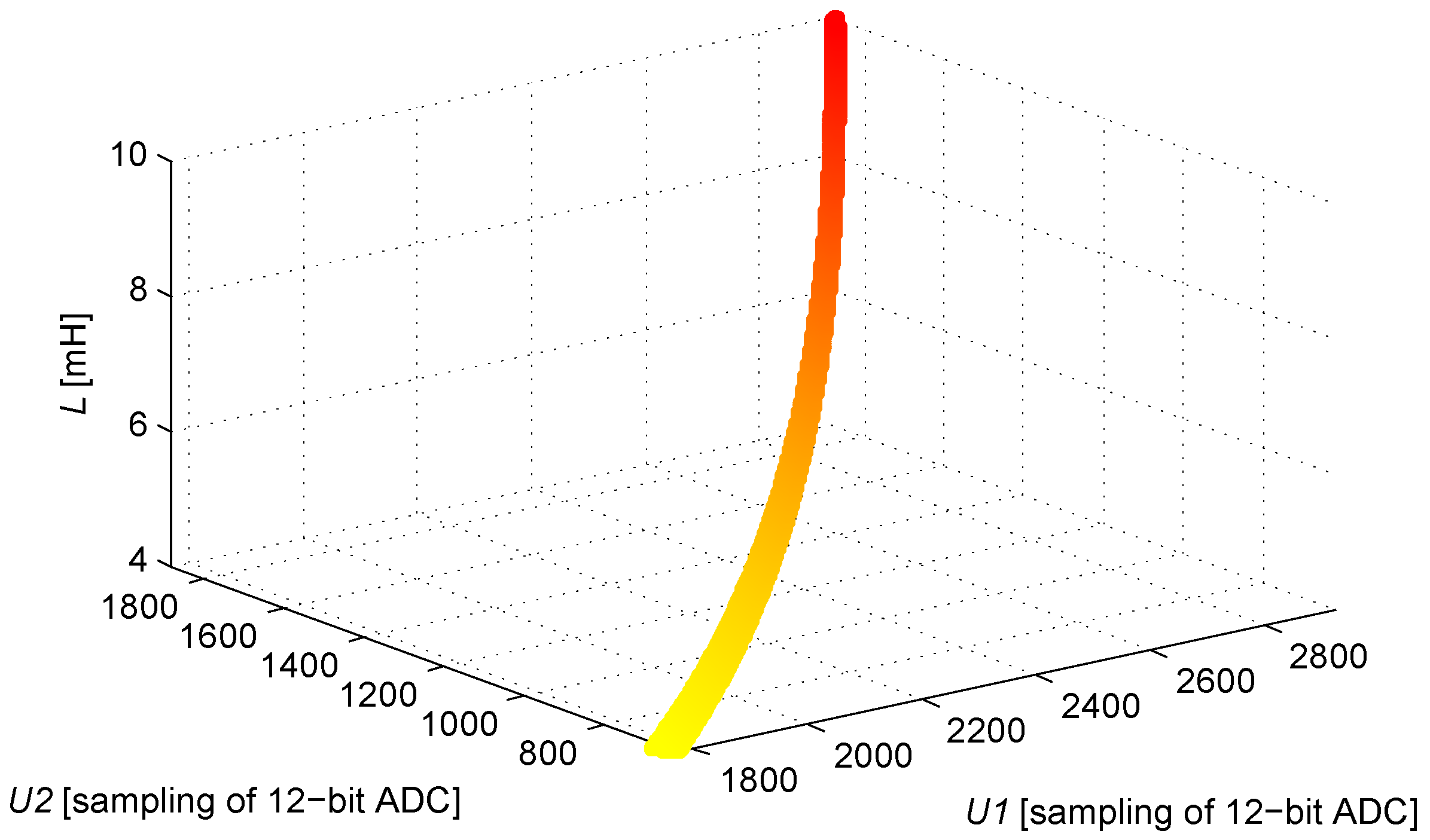 Sensors 16 00030 g013