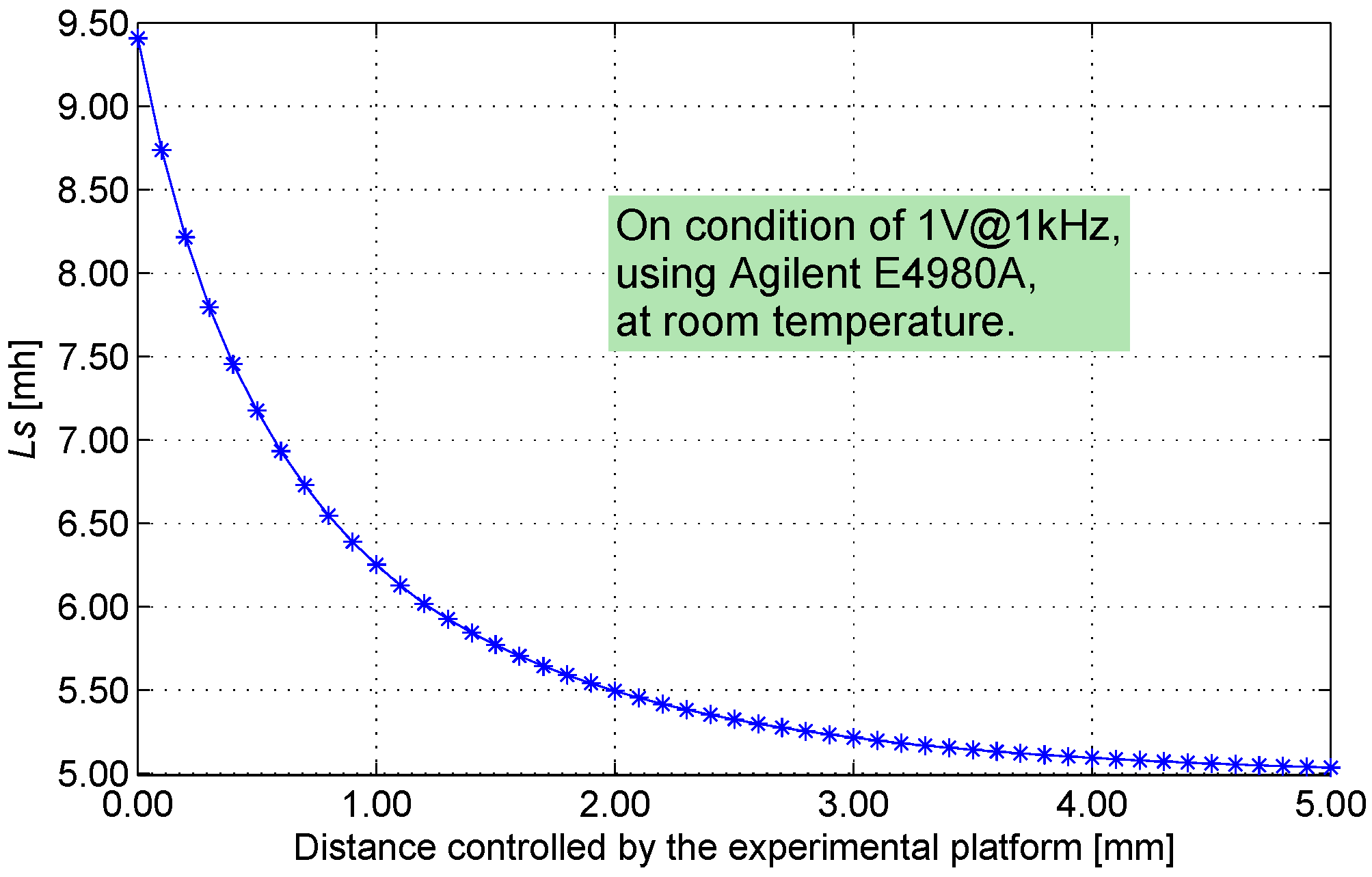 Sensors 16 00030 g015