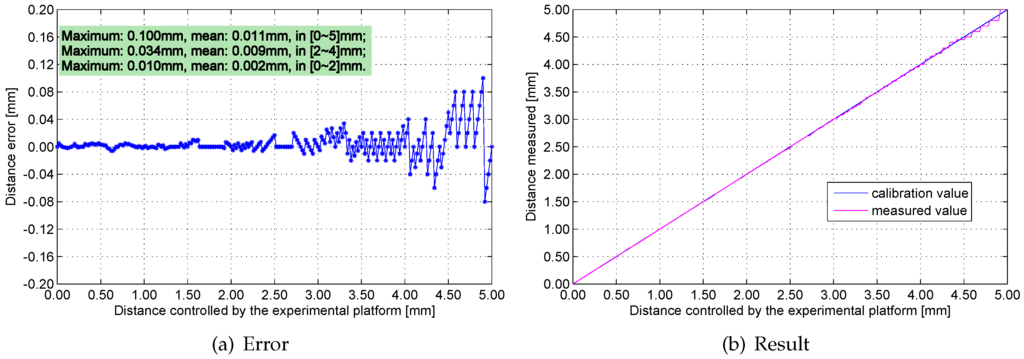 Sensors 16 00030 g016 1024