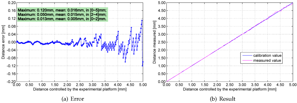 Sensors 16 00030 g017 1024