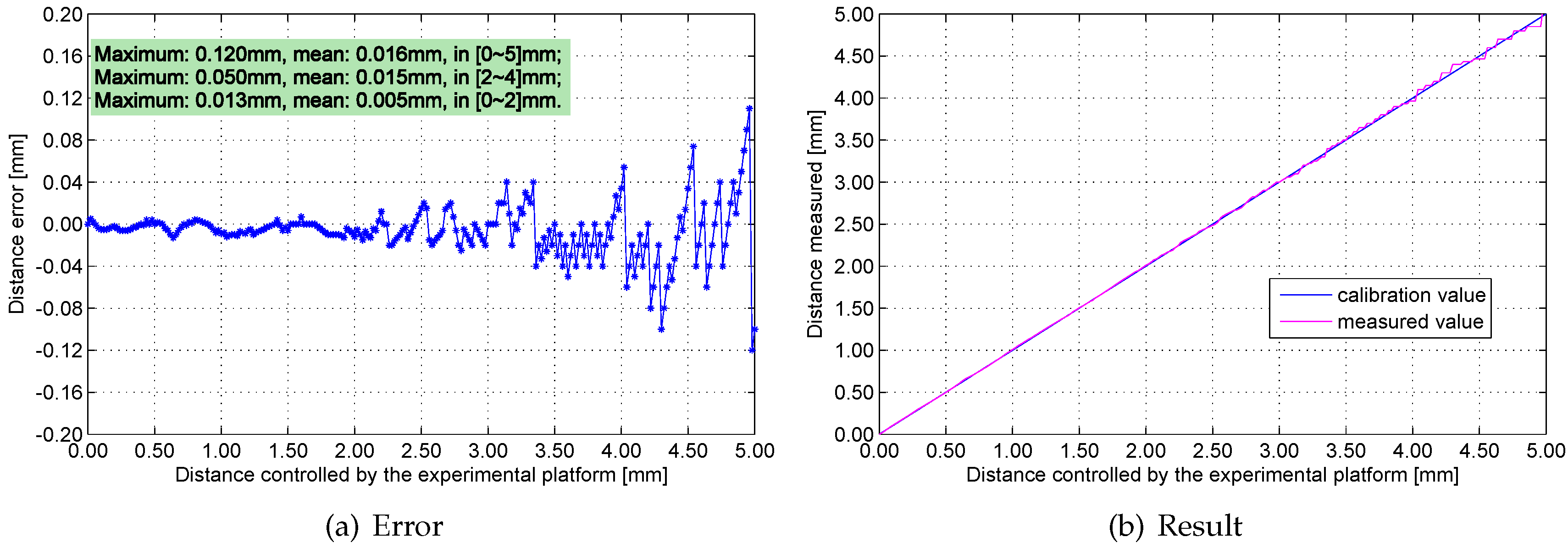Sensors 16 00030 g017