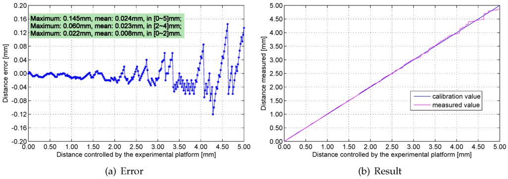 Sensors 16 00030 g018 1024