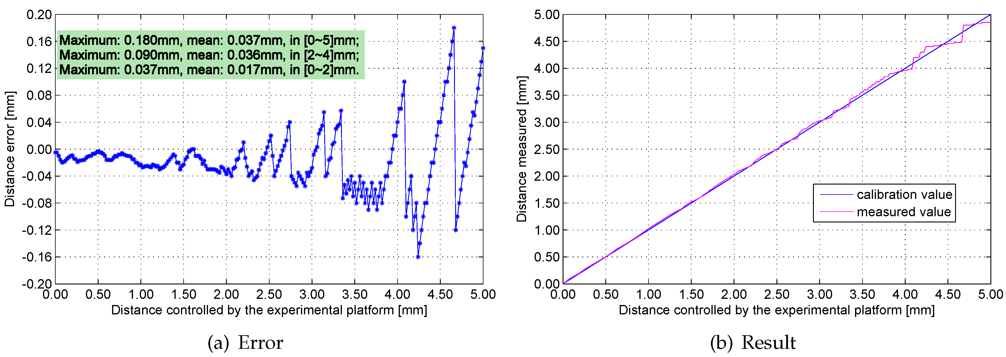 Sensors 16 00030 g019