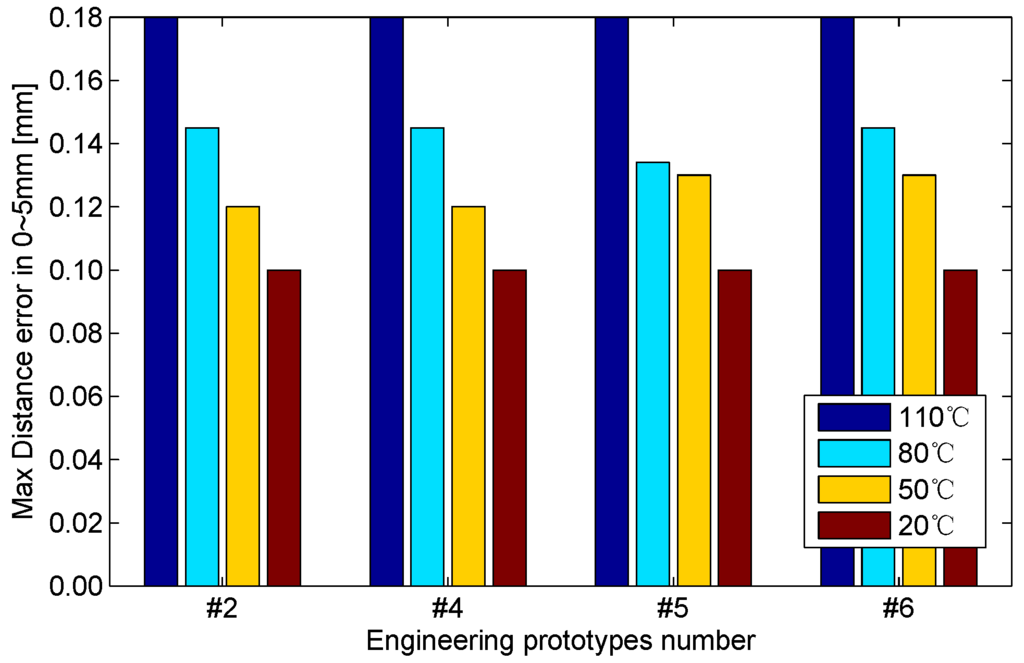 Sensors 16 00030 g020 1024
